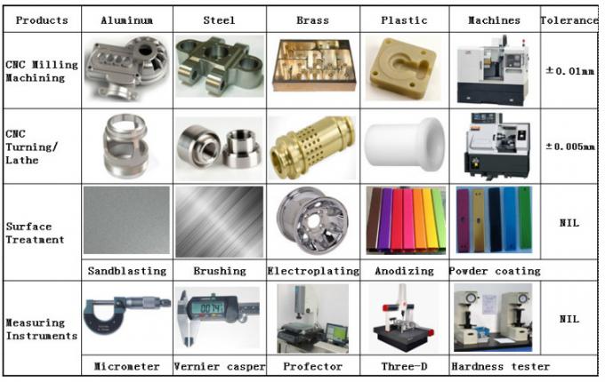 Profil Ekstrusi Aluminium Mesin CNC